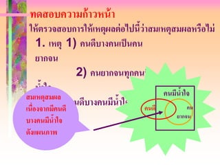 ทดสอบความก้าวหน้ า
 ให้ ตรวจสอบการให้ เหตุผลต่ อไปนีว่าสมเหตุสมผลหรือไม่
                                 ้
     1. เหตุ 1) คนดีบางคนเป็ นคน
     ยากจน
                2) คนยากจนทุกคนมี
     นาใจ
      ้                                 คนมีนาใจ
                                             ้
สมเหตุสมผล
         ผลนดี คนดีบางคนมีนาใจ คนดี
เนื่องจากมีค
                           ้                   คน
                                          ยากจน
บางคนมีนาใจ
        ้
ดังแผนภาพ
 