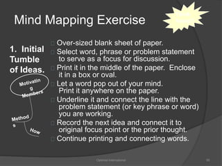 Mind Mapping Exercise 
Over-sized blank sheet of paper. 
Select word, phrase or problem statement 
to serve as a focus for discussion. 
Print it in the middle of the paper. Enclose 
it in a box or oval. 
Let a word pop out of your mind. 
Print it anywhere on the paper. 
Underline it and connect the line with the 
problem statement (or key phrase or word) 
you are working. 
Record the next idea and connect it to 
original focus point or the prior thought. 
Continue printing and connecting words. 
Optimist International 95 
1. Initial 
Tumble 
of Ideas. 
Think 
freely!! 
 