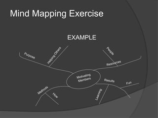 Mind Mapping Exercise 
EXAMPLE 
 