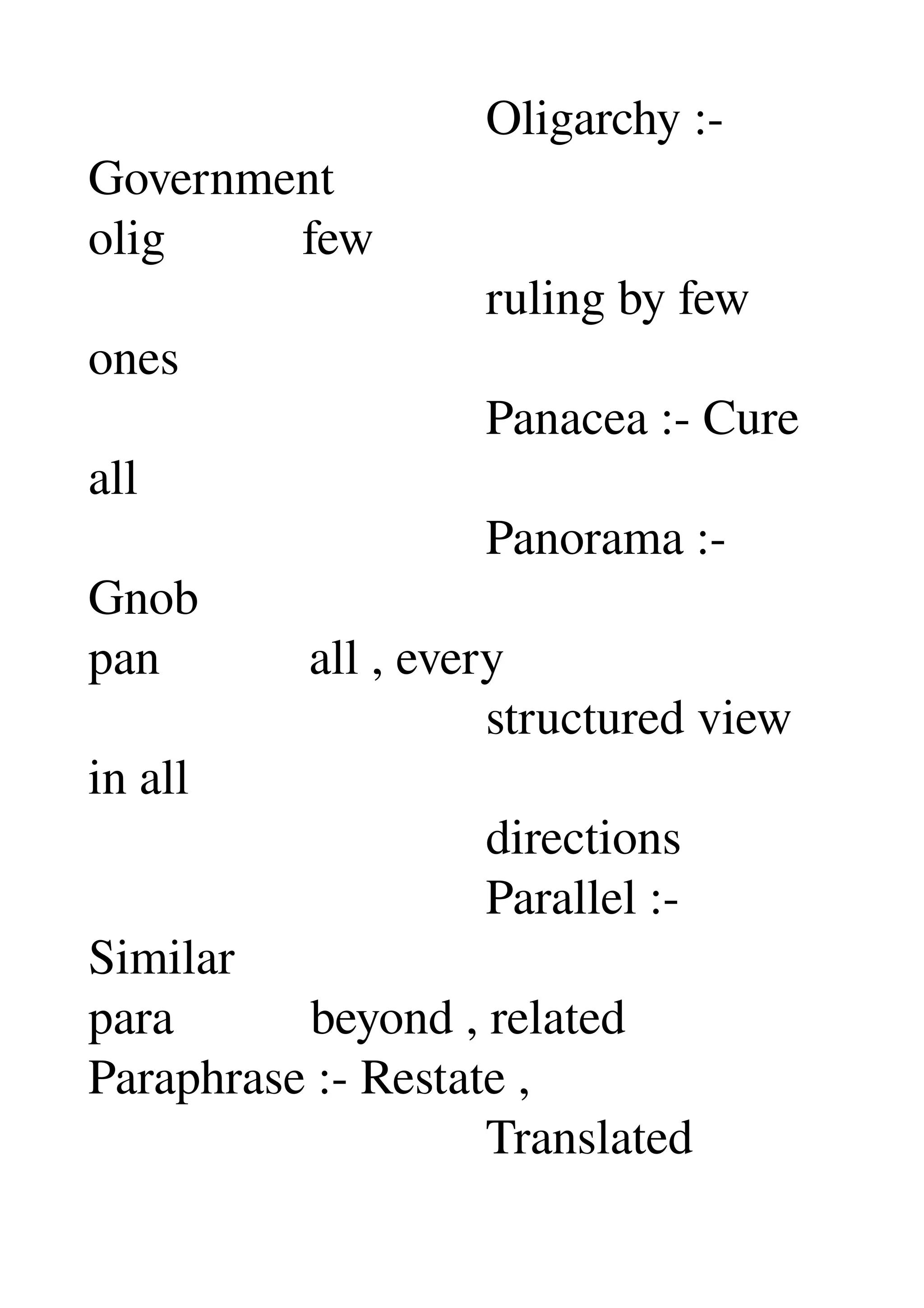                                 Oligarchy :­ 
Government 
olig           few 
                                ruling by few 
ones 
                                Panacea :­ Cure 
all 
                                Panorama :­ 
Gnob 
pan            all , every 
                                structured view 
in all 
                                directions 
                                Parallel :­ 
Similar 
para           beyond , related 
Paraphrase :­ Restate , 
                                Translated 
 