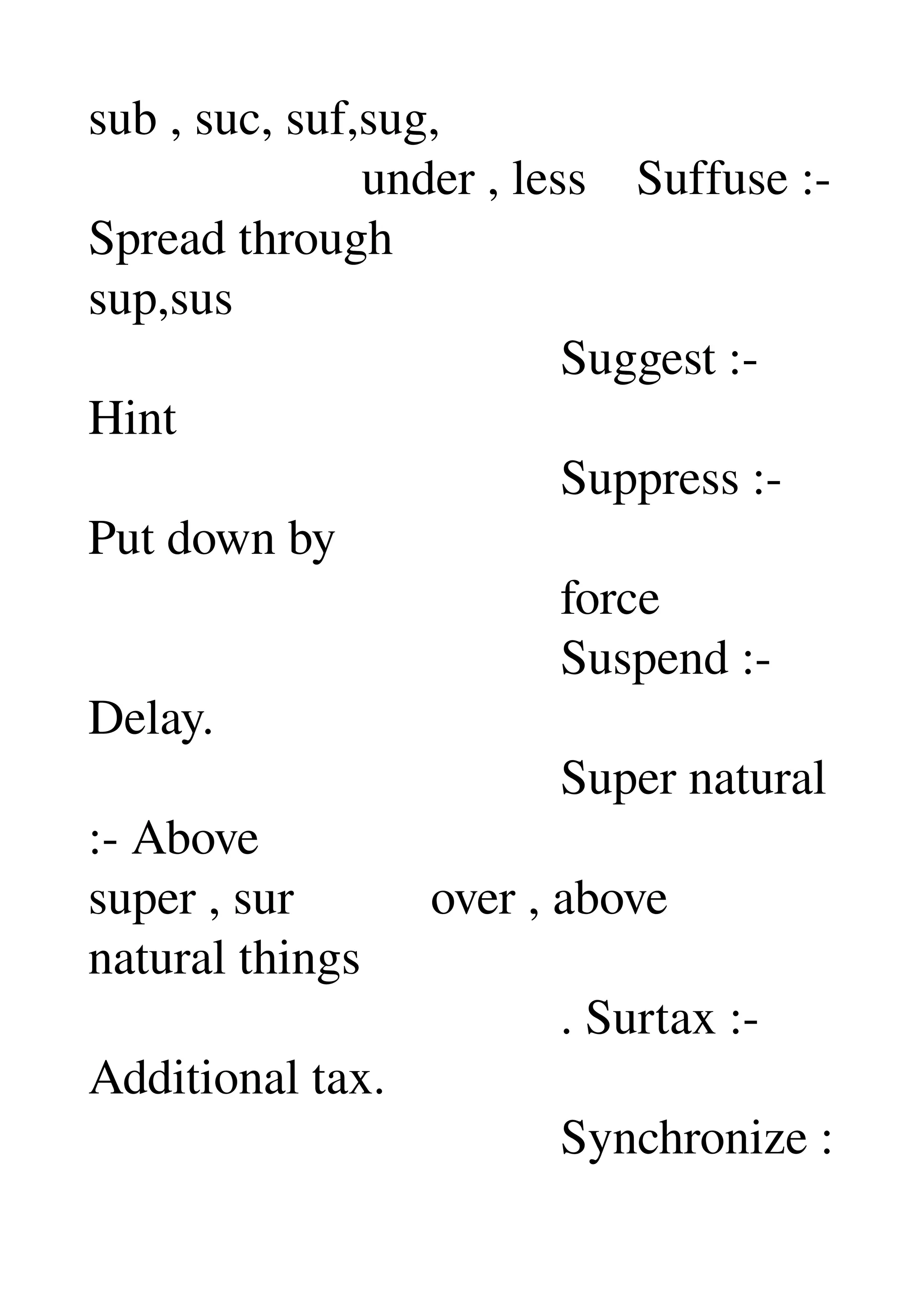 sub , suc, suf,sug, 
                      under , less    Suffuse :­ 
Spread through 
sup,sus 
                                      Suggest :­ 
Hint 
                                      Suppress :­ 
Put down by 
                                      force 
                                      Suspend :­ 
Delay. 
                                      Super natural 
:­ Above 
super , sur           over , above 
natural things 
                                      . Surtax :­ 
Additional tax. 
                                      Synchronize :
 