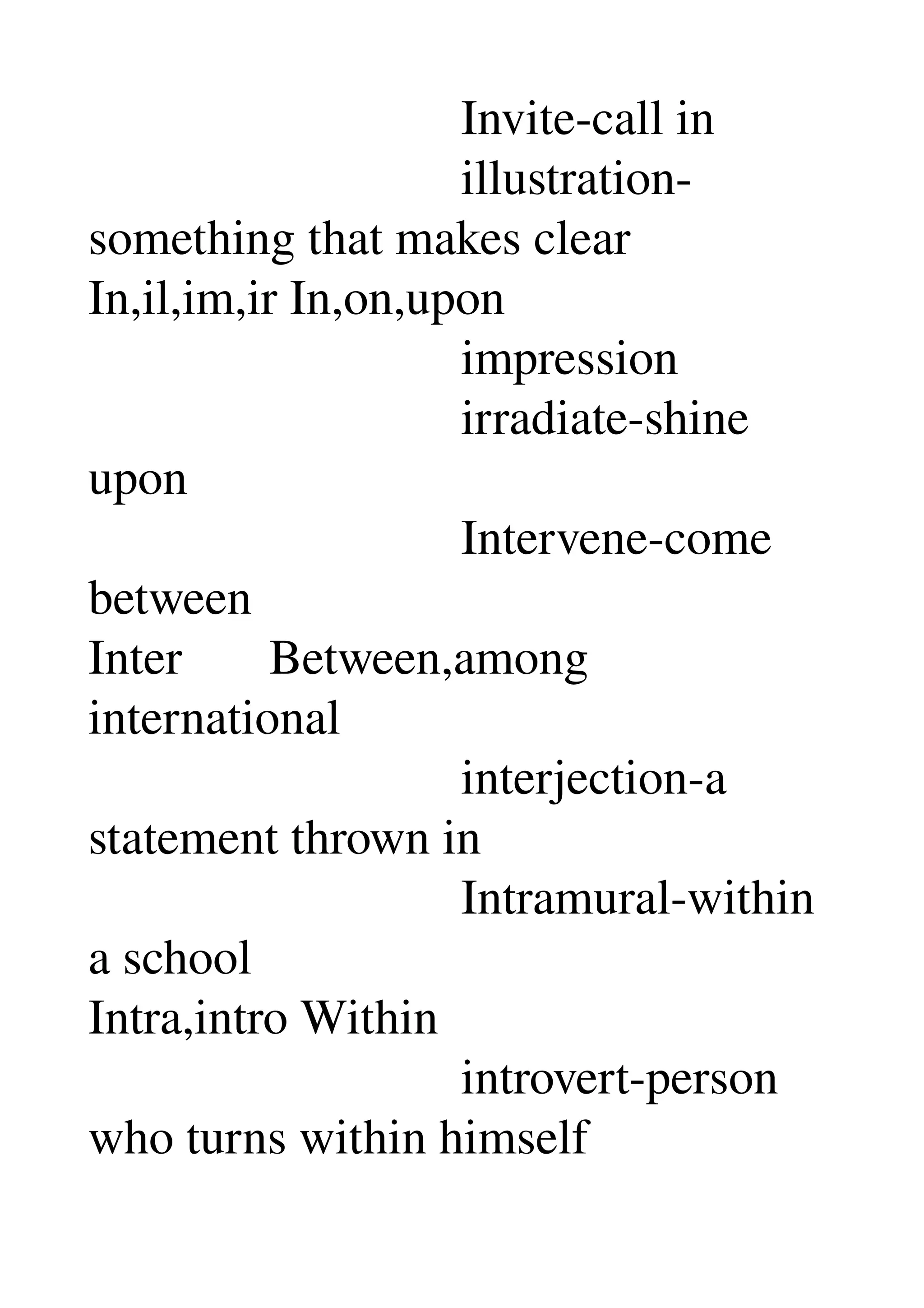                               Invite­call in 
                              illustration­
something that makes clear 
In,il,im,ir In,on,upon 
                              impression 
                              irradiate­shine 
upon 
                              Intervene­come 
between 
Inter       Between,among 
international 
                              interjection­a 
statement thrown in 
                              Intramural­within 
a school 
Intra,intro Within 
                              introvert­person 
who turns within himself 
 