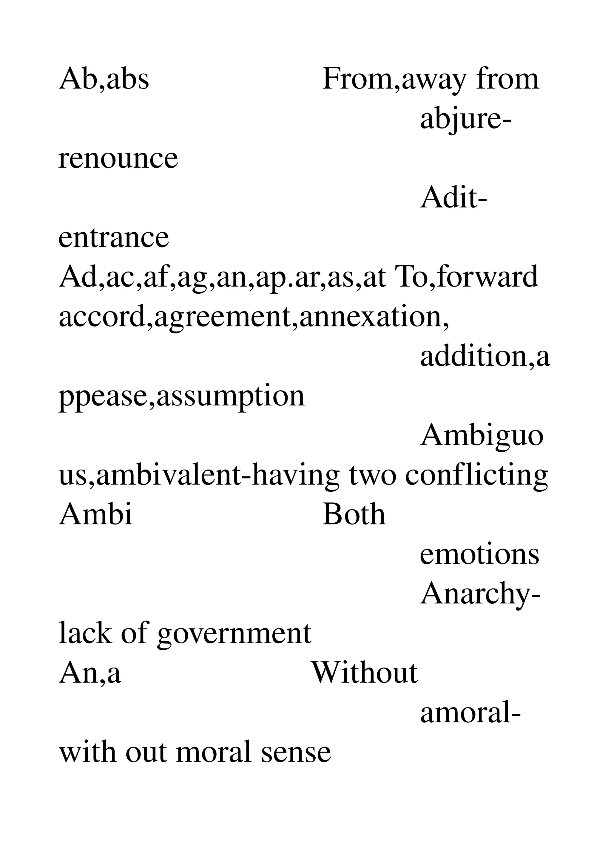Ab,abs                     From,away from 
                                            abjure­
renounce 
                                            Adit­
entrance 
Ad,ac,af,ag,an,ap.ar,as,at To,forward 
accord,agreement,annexation, 
                                            addition,a
ppease,assumption 
                                            Ambiguo
us,ambivalent­having two conflicting 
Ambi                       Both 
                                            emotions 
                                            Anarchy­
lack of government 
An,a                       Without 
                                            amoral­
with out moral sense 
 