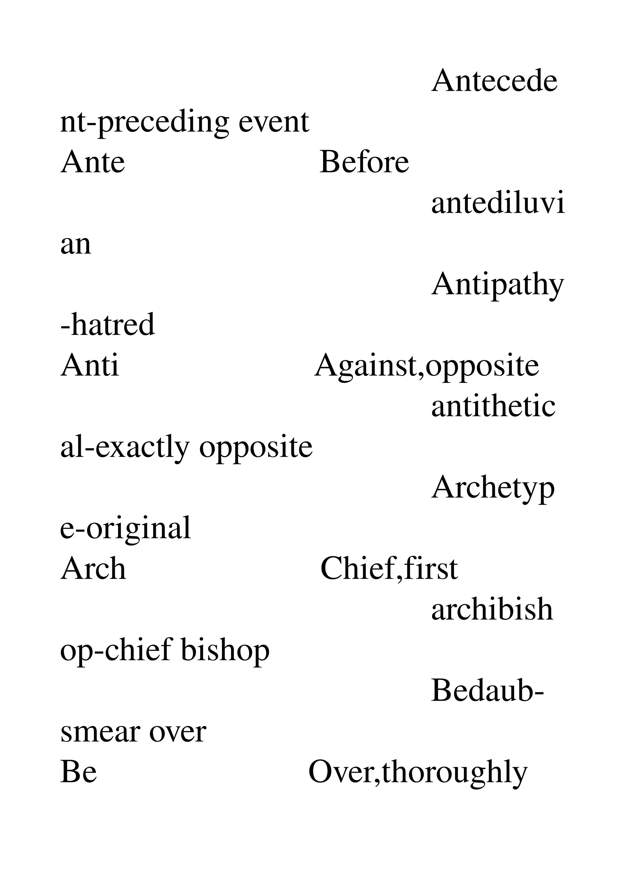                                             Antecede
nt­preceding event 
Ante                       Before 
                                            antediluvi
an 
                                            Antipathy
­hatred 
Anti                       Against,opposite 
                                            antithetic
al­exactly opposite 
                                            Archetyp
e­original 
Arch                       Chief,first 
                                            archibish
op­chief bishop 
                                            Bedaub­
smear over 
Be                         Over,thoroughly 
 
