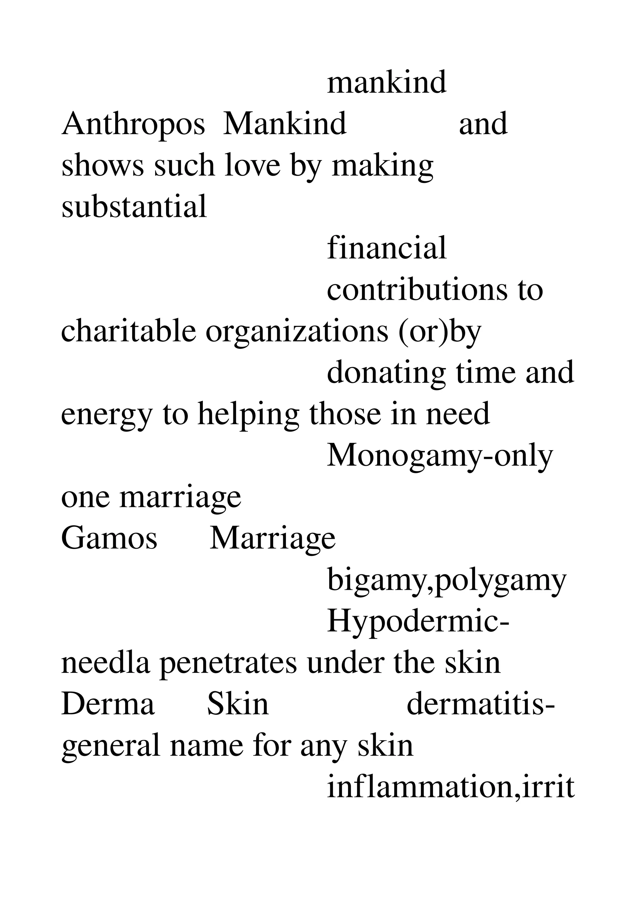                                mankind 
Anthropos  Mankind             and 
shows such love by making 
substantial 
                               financial 
                               contributions to 
charitable organizations (or)by 
                               donating time and 
energy to helping those in need 
                               Monogamy­only 
one marriage 
Gamos      Marriage 
                               bigamy,polygamy 
                               Hypodermic­
needla penetrates under the skin 
Derma      Skin                dermatitis­
general name for any skin 
                               inflammation,irrit
 