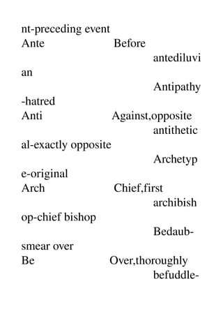 nt­preceding event 
Ante                       Before 
                                            antediluvi
an 
                                            Antipathy
­hatred 
Anti                       Against,opposite 
                                            antithetic
al­exactly opposite 
                                            Archetyp
e­original 
Arch                       Chief,first 
                                            archibish
op­chief bishop 
                                            Bedaub­
smear over 
Be                         Over,thoroughly 
                                            befuddle­
 
