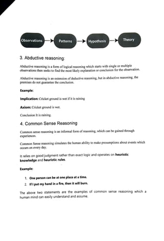 Reasoning in AI.pdf