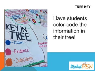 TREE KEY
Have students
color-code the
information in
their tree!
 