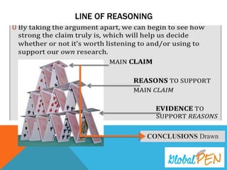 LINE OF REASONING
CONCLUSIONS Drawn
 