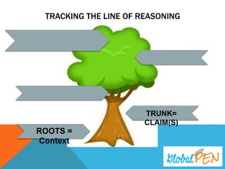 TRACKING THE LINE OF REASONING
ROOTS = Context
TRUNK= CLAIM(S)
 