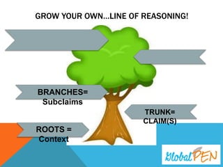 GROW YOUR OWN…LINE OF REASONING!
ROOTS = Context
BRANCHES= Subclaims
TRUNK= CLAIM(S)
 