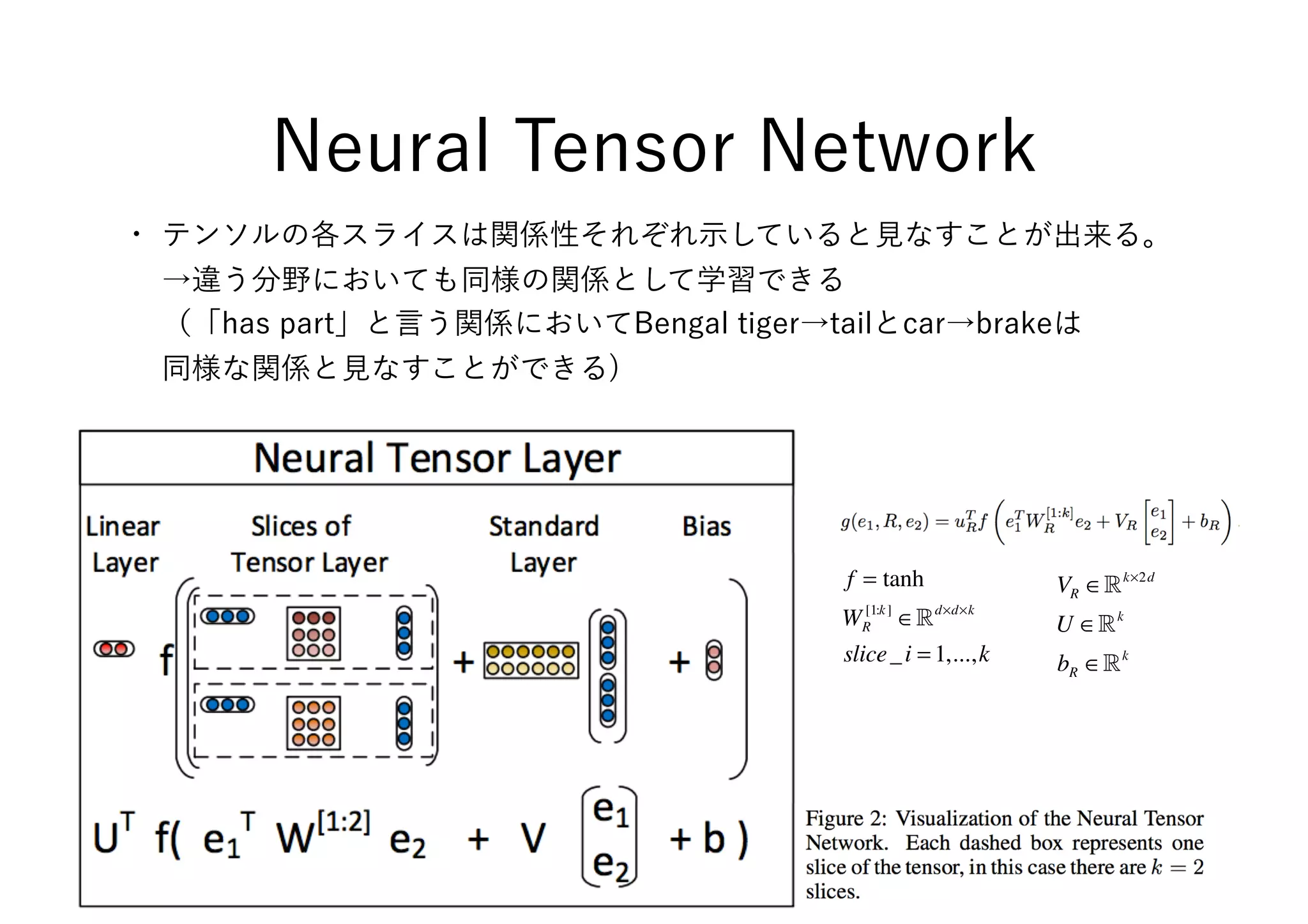 Reasoning with neural tensor networks for knowledge base completion ppt