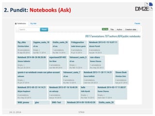 2. Pundit: Notebooks (Ask)
STRiX24.11.2014
 
