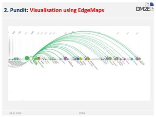 2. Pundit: Visualisation using EdgeMaps
STRiX24.11.2014
 