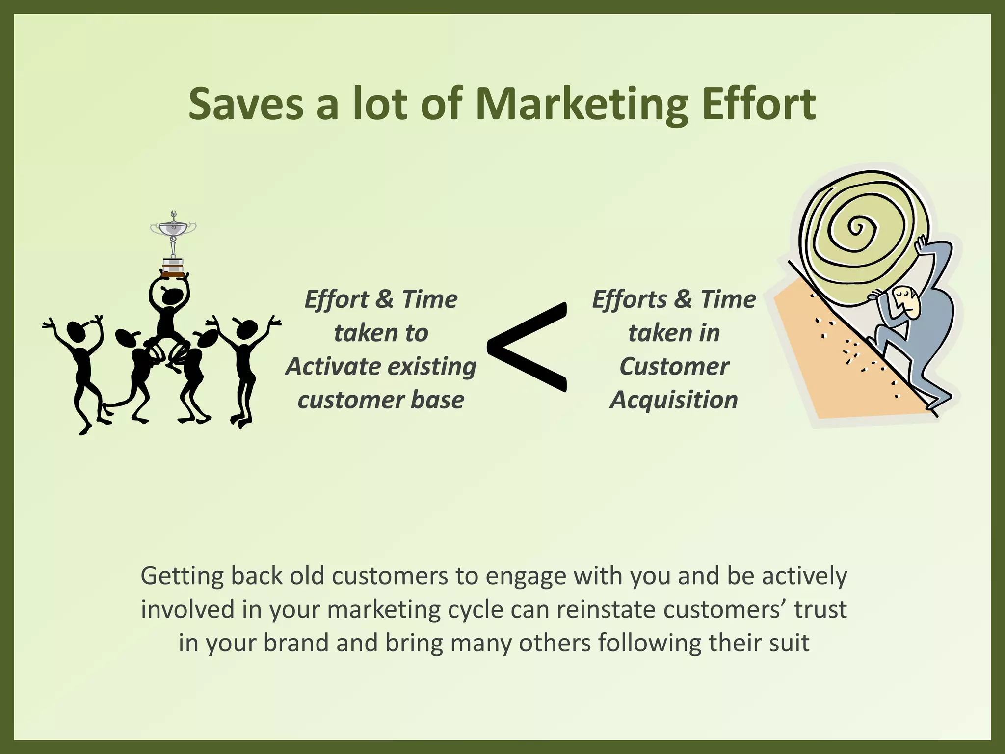 Saves a lot of Marketing Effort
Effort & Time
taken to
Activate existing
customer base
Efforts & Time
taken in
Customer
Acquisition
Getting back old customers to engage with you and be actively
involved in your marketing cycle can reinstate customers’ trust
in your brand and bring many others following their suit
>
 