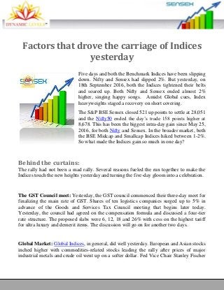Factors that drove the carriage of Indices
yesterday
Five days and both the Benchmark Indices have been slipping
down. Nifty and Sensex had slipped 2%. But yesterday, on
18th September 2016, both the Indices tightened their belts
and soared up. Both Nifty and Sensex ended almost 2%
higher, singing happy songs. Amidst Global cues, Index
heavyweights staged a recovery on short covering.
The S&P BSE Sensex closed 521 up points to settle at 28,051
and the Nifty50 ended the day’s trade 158 points higher at
8,678. This has been the biggest intra-day gain since May 25,
2016, for both Nifty and Sensex. In the broader market, both
the BSE Midcap and Smallcap Indices hiked between 1-2%.
So what made the Indices gain so much in one day?
Behind the curtains:
The rally had not been a mad rally. Several reasons fueled the run together to make the
Indices touch the new heights yesterday and turning the five-day gloom into a celebration.
The GST Council meet: Yesterday, the GST council commenced their three-day meet for
finalizing the main rate of GST. Shares of ten logistics companies surged up to 5% in
advance of the Goods and Services Tax Council meeting that begins later today.
Yesterday, the council had agreed on the compensation formula and discussed a four-tier
rate structure. The proposed slabs were 6, 12, 18 and 26% with cess on the highest tariff
for ultra luxury and demerit items. The discussion will go on for another two days.
Global Market: Global Indices, in general, did well yesterday. European and Asian stocks
inched higher with commodities-related stocks leading the rally after prices of major
industrial metals and crude oil went up on a softer dollar. Fed Vice Chair Stanley Fischer
 