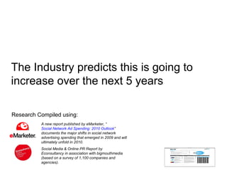The Industry predicts this is going to increase over the next 5 years Social Media & Online PR Report by Econsultancy in association with bigmouthmedia (based on a survey of 1,100 companies and agencies). A new report published by eMarketer, “ Social Network Ad Spending: 2010 Outlook ” documents the major shifts in social network advertising spending that emerged in 2009 and will ultimately unfold in 2010. Research Compiled using: 