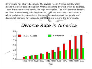 Reasons for divorce in america | PPT