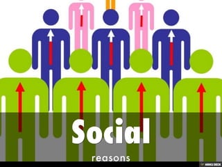 Reasons for Migration