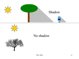 Mrs. Degl 11
Shadow
No shadow
 