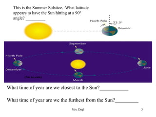 Mrs. Degl 3
This is the Summer Solstice. What latitude
appears to have the Sun hitting at a 90º
angle? _________
What time of year are we closest to the Sun?___________
What time of year are we the furthest from the Sun?_________
(Not to scale)
 