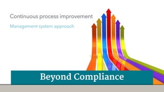 Beyond Compliance
Continuous process improvement
Management system approach
 