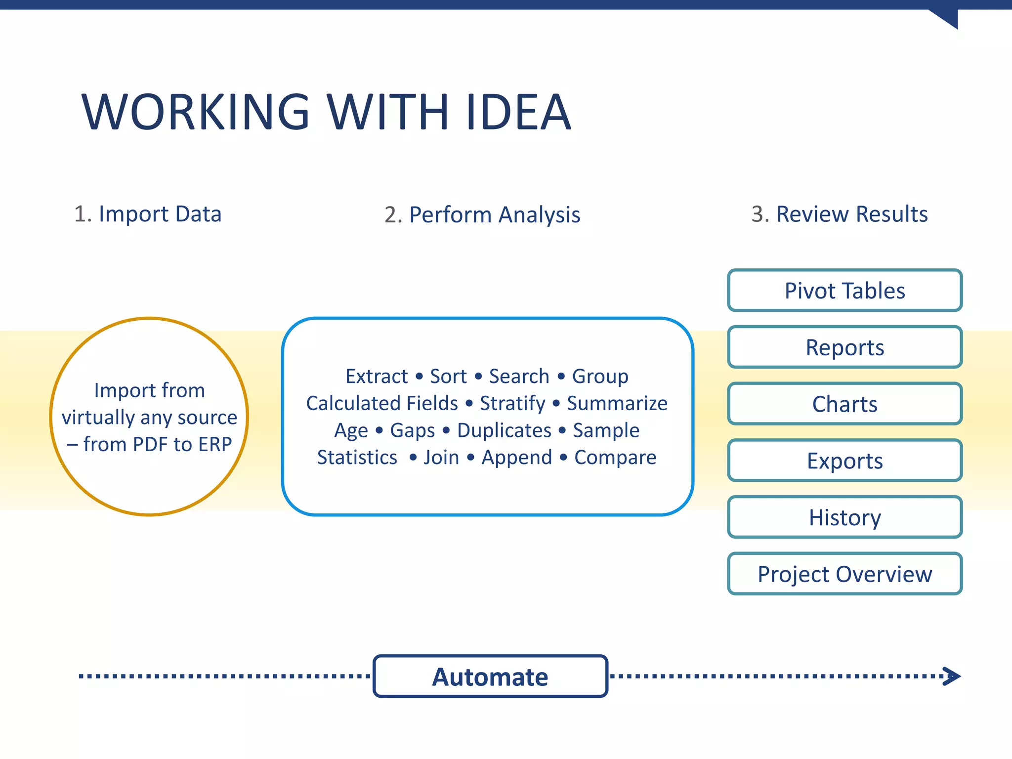 Why You Need to STOP Using Spreadsheets for Audit Analysis | PPT