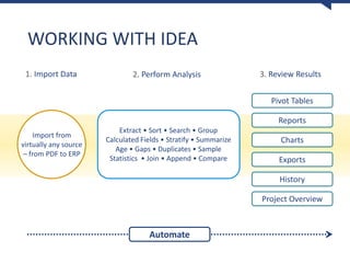 WORKING WITH IDEA
Pivot Tables
Reports
Charts
Exports
History
Project Overview
Automate
Import from
virtually any source
– from PDF to ERP
Extract • Sort • Search • Group
Calculated Fields • Stratify • Summarize
Age • Gaps • Duplicates • Sample
Statistics • Join • Append • Compare
1. Import Data 2. Perform Analysis 3. Review Results
 