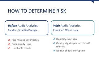 HOW TO DETERMINE RISK
Before Audit Analytics
Random/Stratified Sample
With Audit Analytics
Examine 100% of data
Risk missing key insights
Data quality issue
Unreliable results
✔ Quantify exact risk
✔ Quickly dig deeper into data if
merited
✔ No risk of data corruption
 