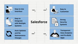 Easy to
Customize
Strong
Security
Systems
Transparent
Data Analytics
and Pre-Built
Apps
Easy to Use
Interface
Easy to
Integrate
with Multiple
Systems
Auto Updates
and No
Maintenance
Charges
Salesforce
 