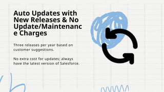 Three releases per year based on
customer suggestions.
No extra cost for updates; always
have the latest version of Salesforce.
Auto Updates with
New Releases & No
Update/Maintenanc
e Charges
 