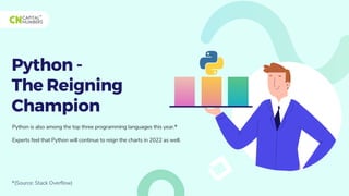 Python -
The Reigning
Champion
Python is also among the top three programming languages this year.*
Experts feel that Python will continue to reign the charts in 2022 as well.
*(Source: Stack Overﬂow)
 