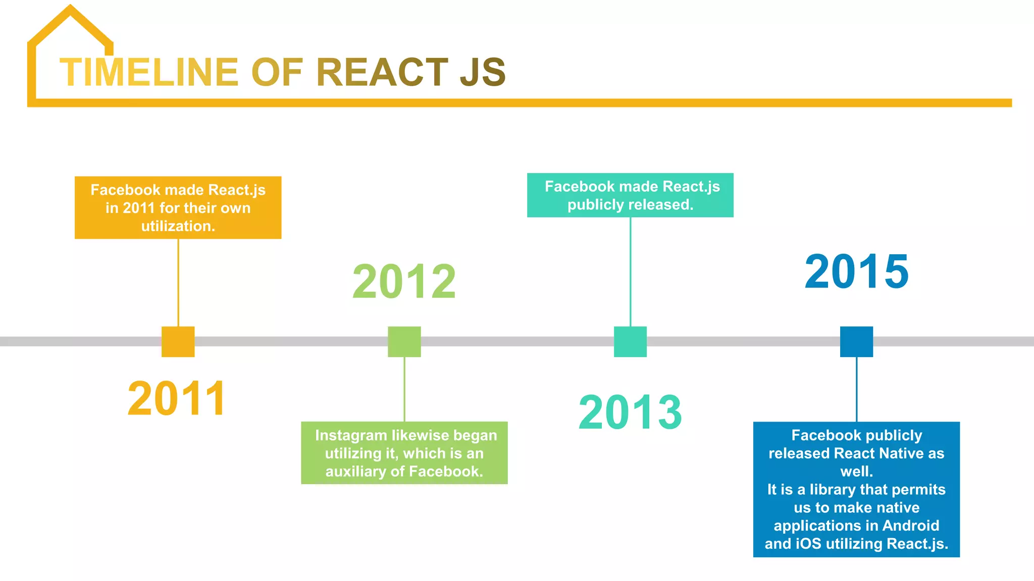 The Benefits of Using React JS for Web Development! | PPTX
