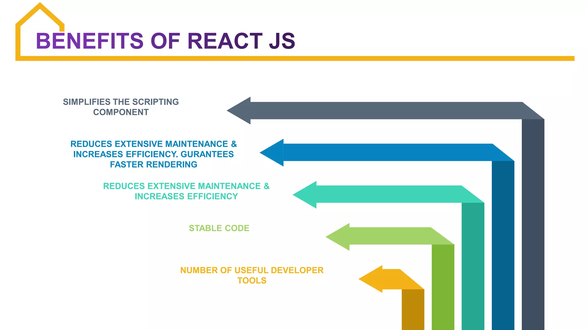 The Benefits of Using React JS for Web Development! | PPTX