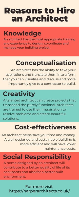 Reasons to Hire
an Architect
Knowledge
An architect has the most appropriate training
and experience to design, co-ordinate and
manage your building project.
Conceptualisation
An architect has the ability to take your
aspirations and translate them into a form
that you can visualise and discuss and more
importantly give to a contractor to build.
Creativity
A talented architect can create projects that
transcend the purely functional. Architects
are trained to use their imagination to
resolve problems and create beautiful
solutions.
Cost-effectiveness
An architect helps save you time and money.
A well designed and sustainable building is
more efficient and will have lower
maintenance costs.
Social Responsibility
A home designed by an architect will
contribute to a better quality of life of its
occupants and also for a better built
environment.
For more visit
https://harperarchitects.co.uk/
 