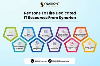 Reasons To Hire Dedicated IT Resources From Synarion