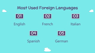 Most Used Foreign Languages
English French
Spanish German
Italian
01
04
02
05
03
 