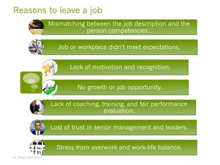 Reasons to leave a job
Mismatching between the job description and the
person competencies .
Job or workplace didn't meet expectations.
Lack of motivation and recognition.
No growth or job opportunity.
Lack of coaching, training, and fair performance
evaluation.
Lost of trust in senior management and leaders.
Stress from overwork and work-life balance.
Dr. Magdy Abelsattar
1
 
