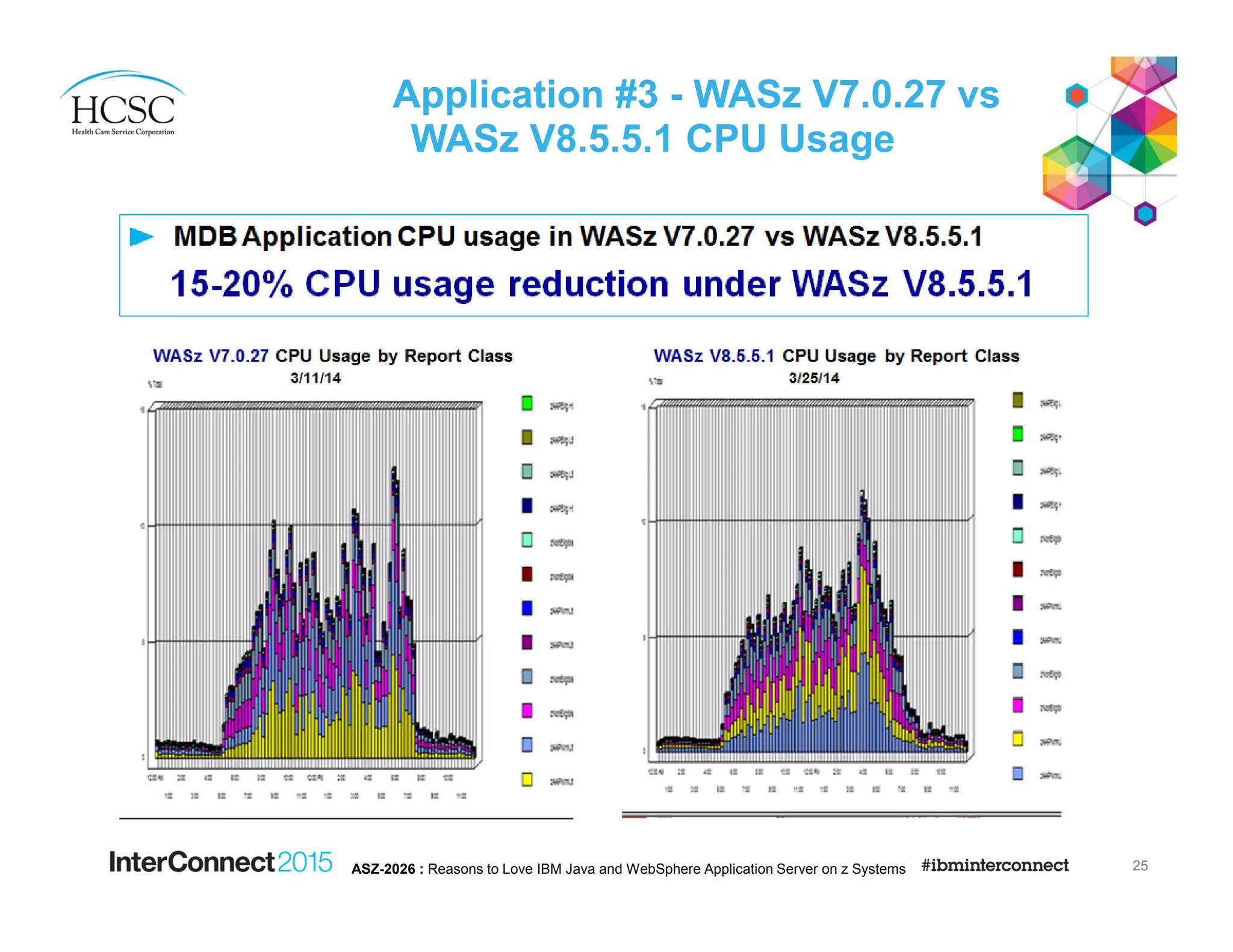 Application #3 - WASz V7.0.27 vs
WASz V8.5.5.1 CPU Usage
25ASZ-2026 : Reasons to Love IBM Java and WebSphere Application Server on z Systems
 