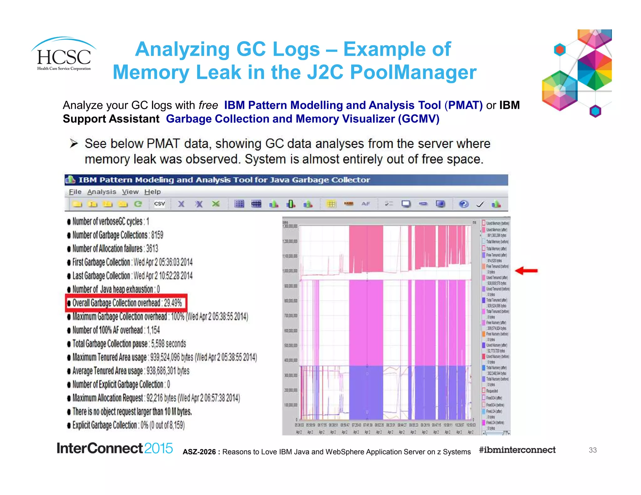 Analyzing GC Logs – Example of
Memory Leak in the J2C PoolManager
33ASZ-2026 : Reasons to Love IBM Java and WebSphere Application Server on z Systems
Analyze your GC logs with free IBM Pattern Modelling and Analysis Tool (PMAT) or IBM
Support Assistant Garbage Collection and Memory Visualizer (GCMV)
 