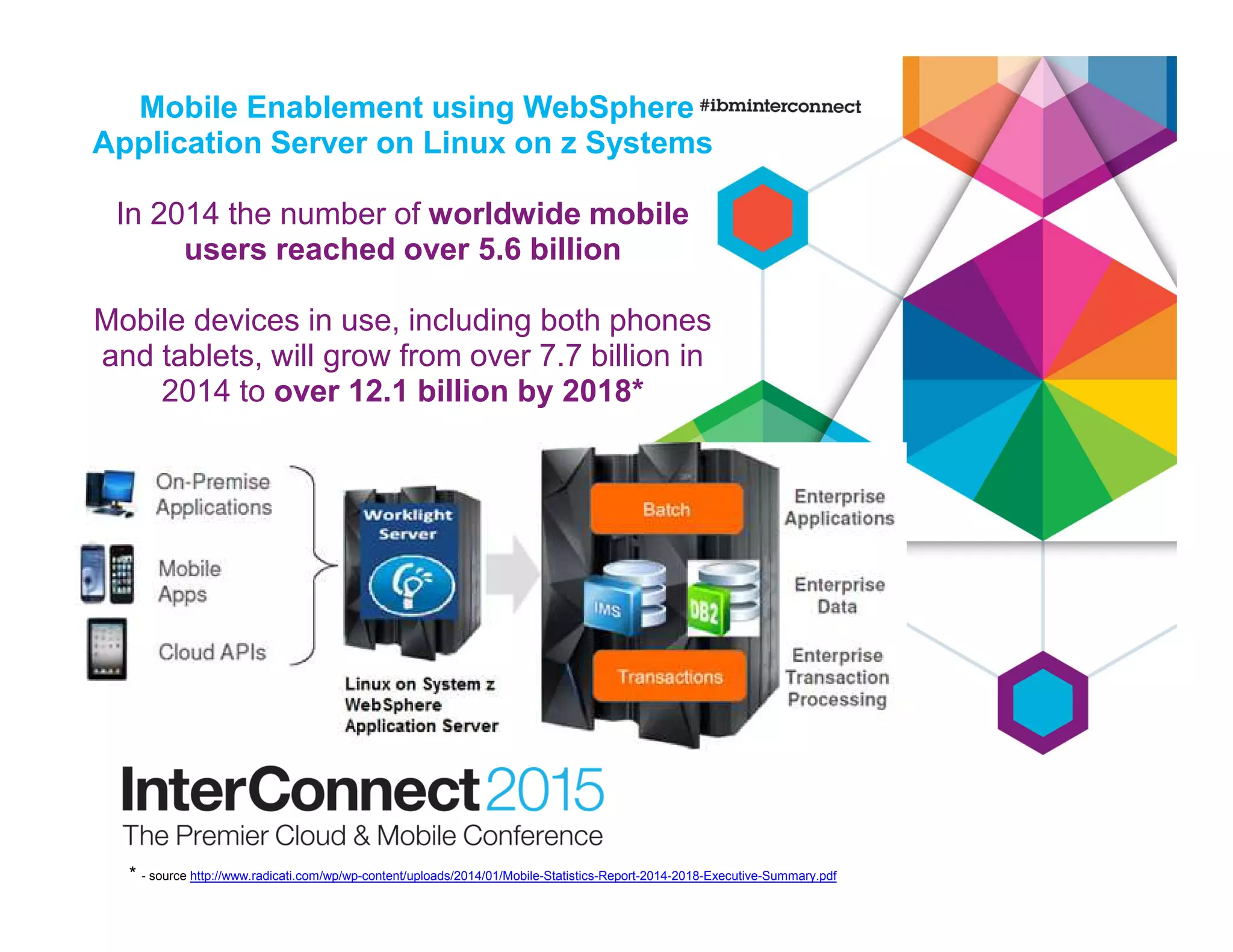 Mobile Enablement using WebSphere
Application Server on Linux on z Systems
In 2014 the number of worldwide mobile
users reached over 5.6 billion
Mobile devices in use, including both phones
and tablets, will grow from over 7.7 billion in
2014 to over 12.1 billion by 2018*
* - source http://www.radicati.com/wp/wp-content/uploads/2014/01/Mobile-Statistics-Report-2014-2018-Executive-Summary.pdf
 