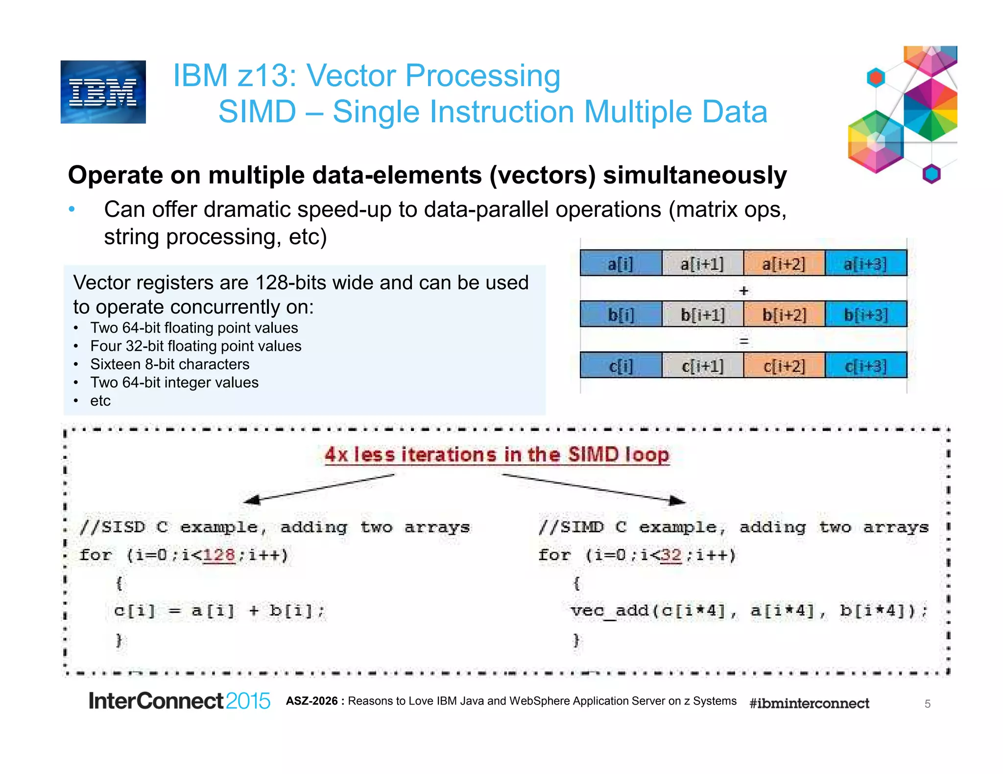IBM z13: Vector Processing
SIMD – Single Instruction Multiple Data
Operate on multiple data-elements (vectors) simultaneously
• Can offer dramatic speed-up to data-parallel operations (matrix ops,
string processing, etc)
5ASZ-2026 : Reasons to Love IBM Java and WebSphere Application Server on z Systems
Vector registers are 128-bits wide and can be used
to operate concurrently on:
• Two 64-bit floating point values
• Four 32-bit floating point values
• Sixteen 8-bit characters
• Two 64-bit integer values
• etc
 