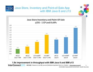 Reasons to love IBM Java and Websphere Application Server on z system | PDF