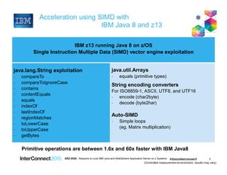 Reasons to love IBM Java and Websphere Application Server on z system | PDF