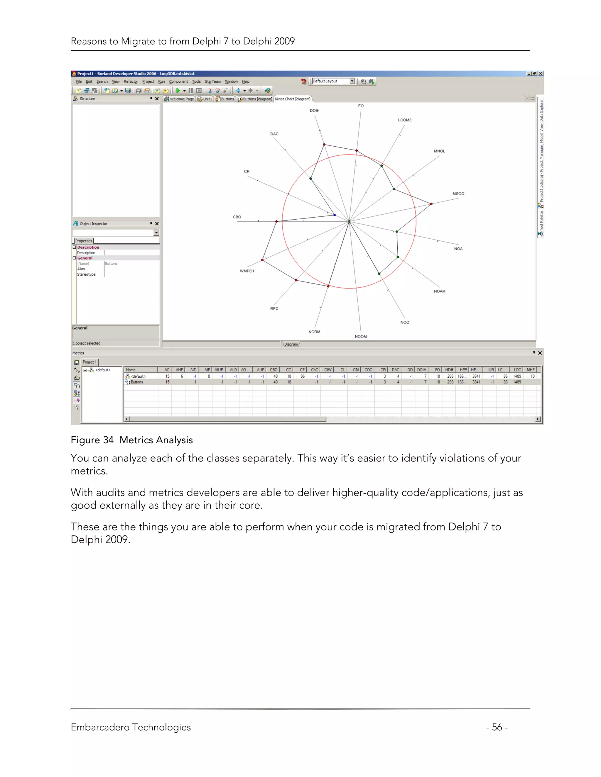 Reasons to Migrate to from Delphi 7 to Delphi 2009




Figure 34 Metrics Analysis
You can analyze each of the classes separately. This way it’s easier to identify violations of your
metrics.

With audits and metrics developers are able to deliver higher-quality code/applications, just as
good externally as they are in their core.

These are the things you are able to perform when your code is migrated from Delphi 7 to
Delphi 2009.




Embarcadero Technologies                                                                   - 56 -
 