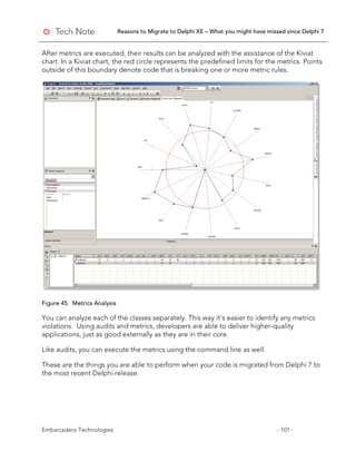 Reasons to Migrate to Delphi XE – What you might have missed since Delphi 7
Embarcadero Technologies - 101 -
After metrics are executed, their results can be analyzed with the assistance of the Kiviat
chart. In a Kiviat chart, the red circle represents the predefined limits for the metrics. Points
outside of this boundary denote code that is breaking one or more metric rules.
Figure 45. Metrics Analysis
You can analyze each of the classes separately. This way it’s easier to identify any metrics
violations. Using audits and metrics, developers are able to deliver higher-quality
applications, just as good externally as they are in their core.
Like audits, you can execute the metrics using the command line as well.
These are the things you are able to perform when your code is migrated from Delphi 7 to
the most recent Delphi release.
 