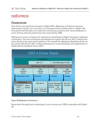 Reasons to Migrate to Delphi XE – What you might have missed since Delphi 7
Embarcadero Technologies - 69 -
DBEXPRESS
FRAMEWORK
One of the most significant changes in Delphi 2007, dbExpress architecture has been
restructured, and you can now count on a framework that is totally written in Delphi. We
have performed lab tests to simulate the most diverse situations with varied databases; in
some of those tests the performance was improved by 100%.
DbExpress 4 is also a milestone for applications developed in Delphi that require database
connectivity. The new architecture was designed to support Win32 and .NET, enabling the
same drivers to be used in both platforms, for example the dbExpress DataSnap driver can
be used for Win32 and .NET, it allows developers to create DataSnap client applications in
Delphi Win32 and Delphi Prism (.NET)
Figure 36 dbExpress 4 Architecture
Remember that applications developed in prior versions are 100% compatible with Delphi
XE.
 