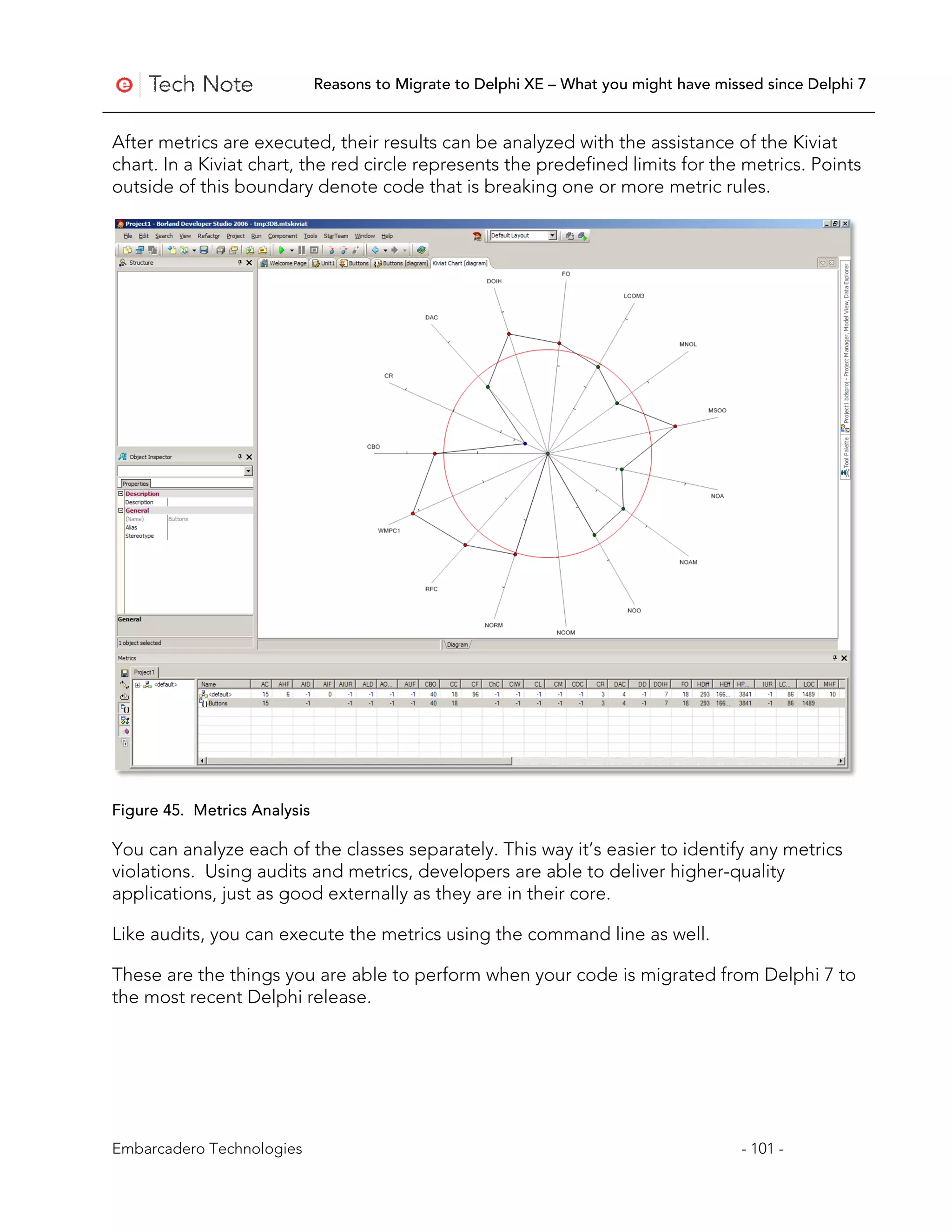 Reasons to Migrate to Delphi XE – What you might have missed since Delphi 7


After metrics are executed, their results can be analyzed with the assistance of the Kiviat
chart. In a Kiviat chart, the red circle represents the predefined limits for the metrics. Points
outside of this boundary denote code that is breaking one or more metric rules.




Figure 45. Metrics Analysis

You can analyze each of the classes separately. This way it’s easier to identify any metrics
violations. Using audits and metrics, developers are able to deliver higher-quality
applications, just as good externally as they are in their core.

Like audits, you can execute the metrics using the command line as well.

These are the things you are able to perform when your code is migrated from Delphi 7 to
the most recent Delphi release.




Embarcadero Technologies                                                                - 101 -
 