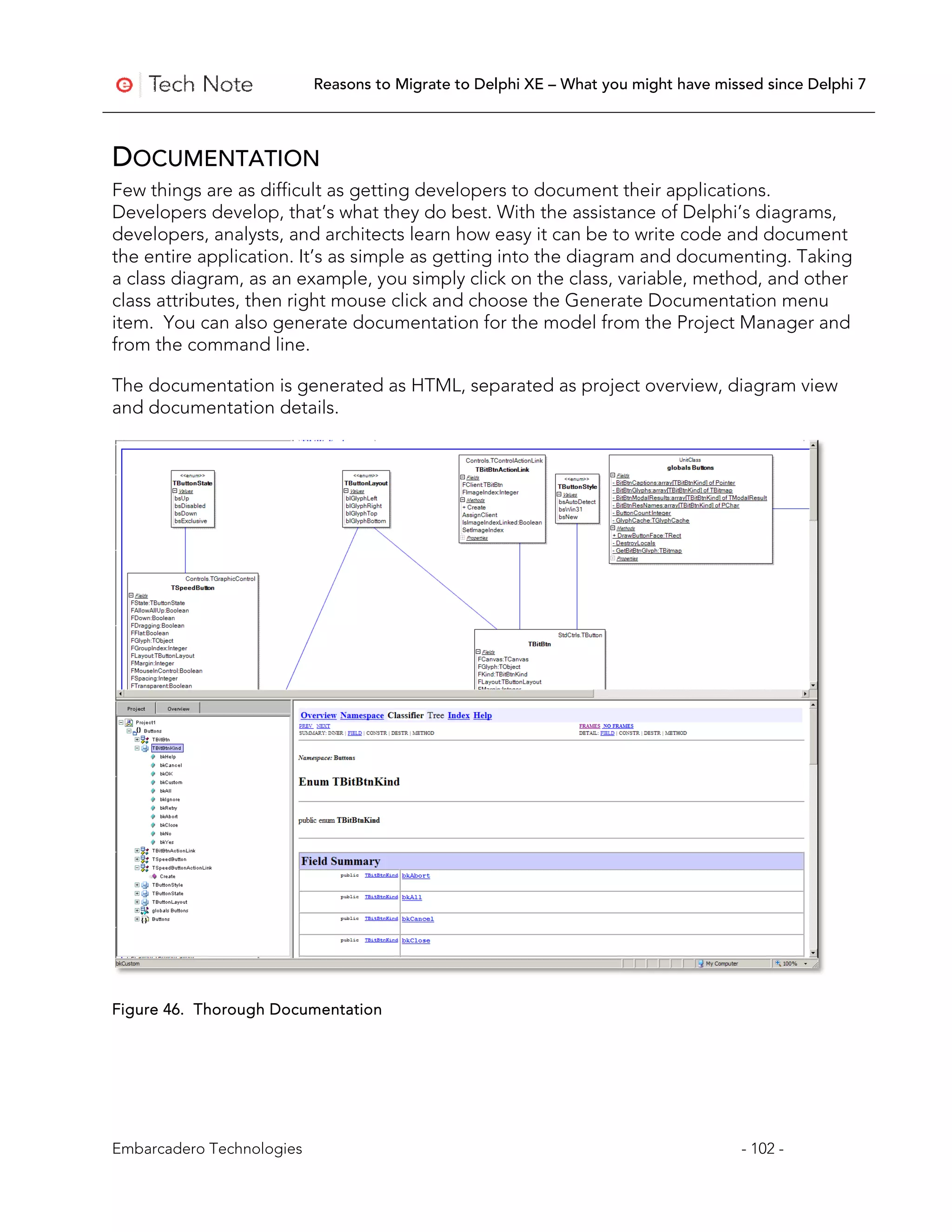 Reasons to Migrate to Delphi XE – What you might have missed since Delphi 7



DOCUMENTATION
Few things are as difficult as getting developers to document their applications.
Developers develop, that’s what they do best. With the assistance of Delphi’s diagrams,
developers, analysts, and architects learn how easy it can be to write code and document
the entire application. It’s as simple as getting into the diagram and documenting. Taking
a class diagram, as an example, you simply click on the class, variable, method, and other
class attributes, then right mouse click and choose the Generate Documentation menu
item. You can also generate documentation for the model from the Project Manager and
from the command line.

The documentation is generated as HTML, separated as project overview, diagram view
and documentation details.




Figure 46. Thorough Documentation




Embarcadero Technologies                                                             - 102 -
 