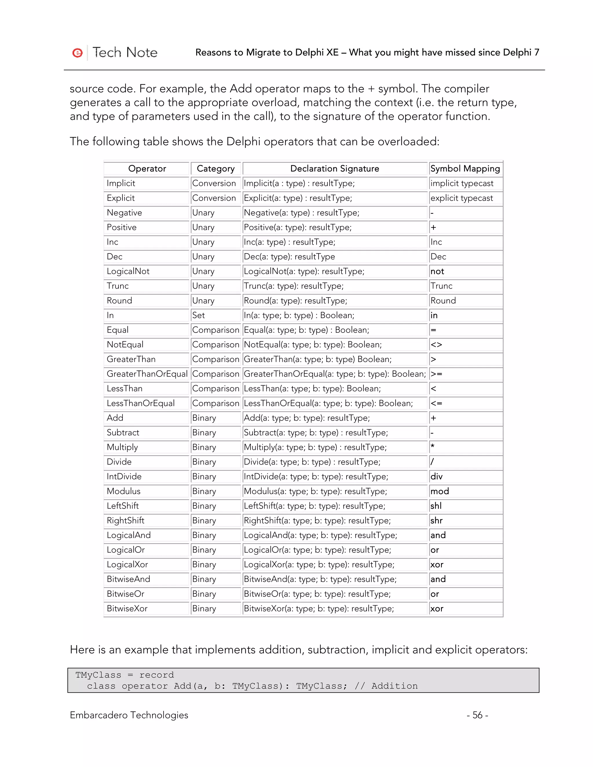 Reasons to Migrate to Delphi XE – What you might have missed since Delphi 7


source code. For example, the Add operator maps to the + symbol. The compiler
generates a call to the appropriate overload, matching the context (i.e. the return type,
and type of parameters used in the call), to the signature of the operator function.

The following table shows the Delphi operators that can be overloaded:

             Operator       Category                 Declaration Signature          Symbol Mapping
       Implicit            Conversion Implicit(a : type) : resultType;              implicit typecast
       Explicit            Conversion Explicit(a: type) : resultType;               explicit typecast
       Negative            Unary        Negative(a: type) : resultType;             -
       Positive            Unary        Positive(a: type): resultType;              +
       Inc                 Unary        Inc(a: type) : resultType;                  Inc
       Dec                 Unary        Dec(a: type): resultType                    Dec
       LogicalNot          Unary        LogicalNot(a: type): resultType;            not
       Trunc               Unary        Trunc(a: type): resultType;                 Trunc
       Round               Unary        Round(a: type): resultType;                 Round
       In                  Set          In(a: type; b: type) : Boolean;             in
       Equal               Comparison Equal(a: type; b: type) : Boolean;            =
       NotEqual            Comparison NotEqual(a: type; b: type): Boolean;          <>
       GreaterThan         Comparison GreaterThan(a: type; b: type) Boolean;        >
       GreaterThanOrEqual Comparison GreaterThanOrEqual(a: type; b: type): Boolean; >=
       LessThan            Comparison LessThan(a: type; b: type): Boolean;          <
       LessThanOrEqual     Comparison LessThanOrEqual(a: type; b: type): Boolean;   <=
       Add                 Binary       Add(a: type; b: type): resultType;          +
       Subtract            Binary       Subtract(a: type; b: type) : resultType;    -
       Multiply            Binary       Multiply(a: type; b: type) : resultType;    *
       Divide              Binary       Divide(a: type; b: type) : resultType;      /
       IntDivide           Binary       IntDivide(a: type; b: type): resultType;    div
       Modulus             Binary       Modulus(a: type; b: type): resultType;      mod
       LeftShift           Binary       LeftShift(a: type; b: type): resultType;    shl
       RightShift          Binary       RightShift(a: type; b: type): resultType;   shr
       LogicalAnd          Binary       LogicalAnd(a: type; b: type): resultType;   and
       LogicalOr           Binary       LogicalOr(a: type; b: type): resultType;    or
       LogicalXor          Binary       LogicalXor(a: type; b: type): resultType;   xor
       BitwiseAnd          Binary       BitwiseAnd(a: type; b: type): resultType;   and
       BitwiseOr           Binary       BitwiseOr(a: type; b: type): resultType;    or
       BitwiseXor          Binary       BitwiseXor(a: type; b: type): resultType;   xor



Here is an example that implements addition, subtraction, implicit and explicit operators:

 TMyClass = record
   class operator Add(a, b: TMyClass): TMyClass; // Addition


Embarcadero Technologies                                                                     - 56 -
 